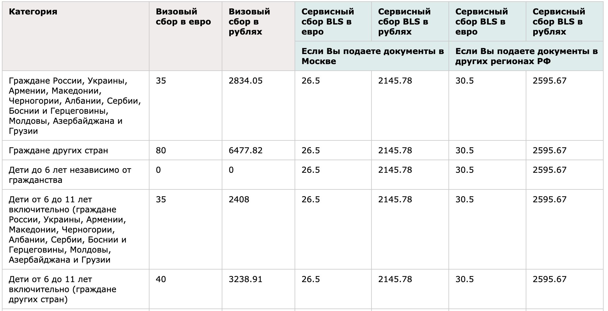 Португалия таблица. Виза в Португалию для россиян 2021.